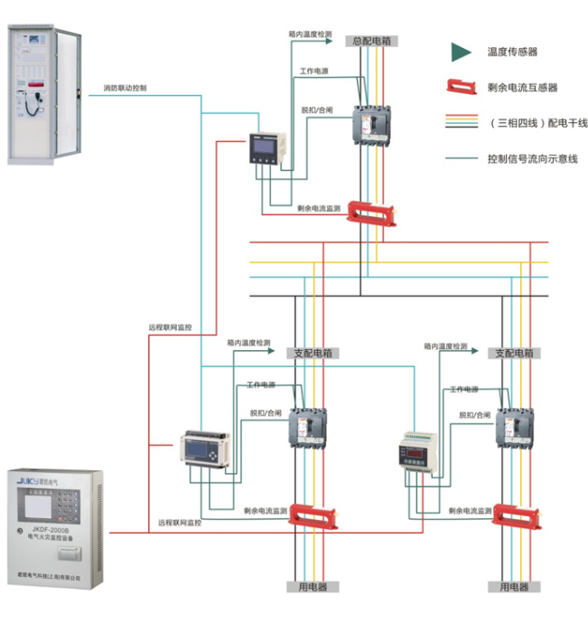 電氣火災監控系統結構圖 電氣火災監控系統結構圖