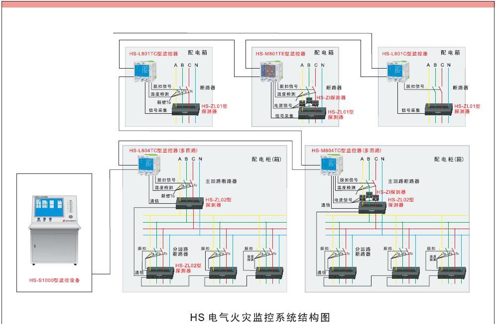 點擊查看源網頁 EI-DC6700型電氣火災監控系統計算機圖形